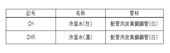 表の編集で文字を中央