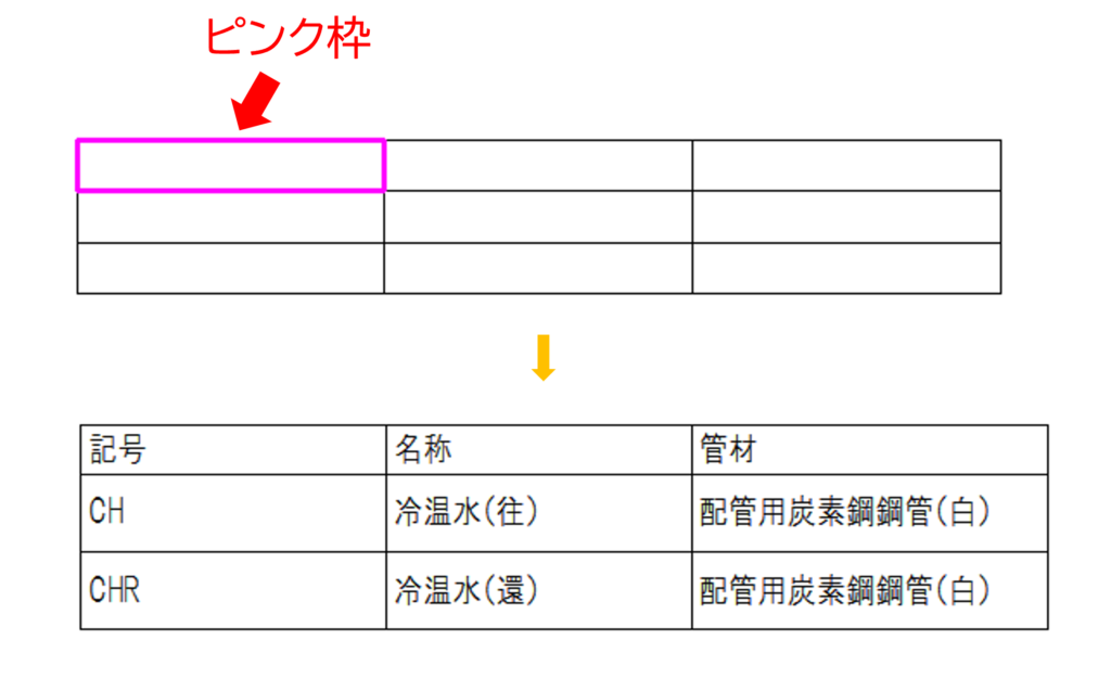 表に文字を記入