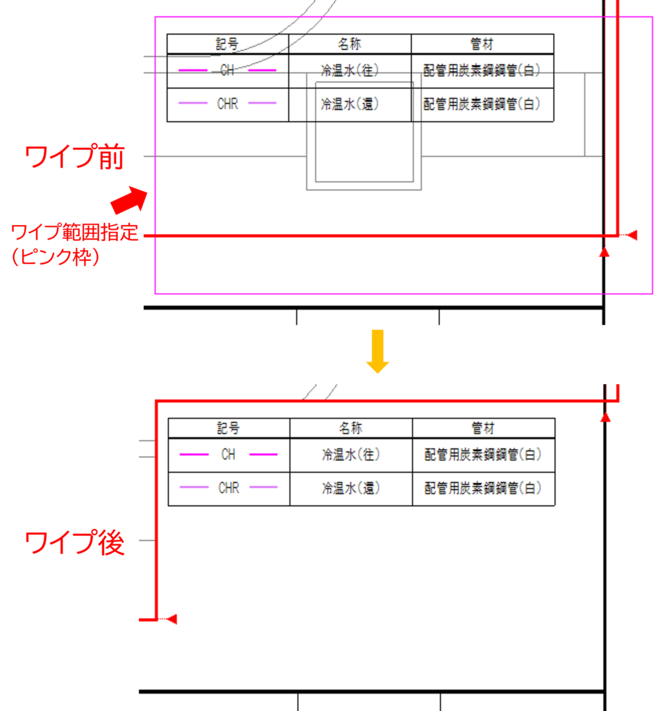 ワイプ前とワイプ後