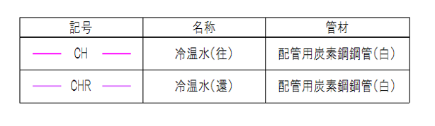 記号の左右に線分